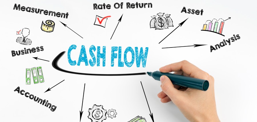 What Is Cash Flow Management In Business